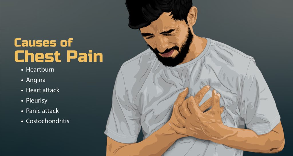 Angina