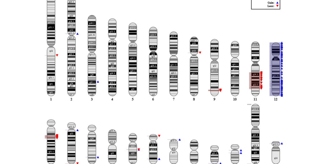 Causes and Genetics of Angelman Syndrome
