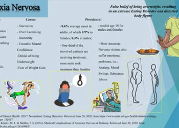 Causes and Risk Factors of Anorexia Nervosa