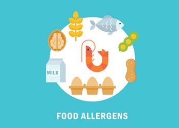 Causes and Types of Angioedema