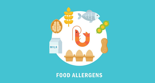 Causes and Types of Angioedema