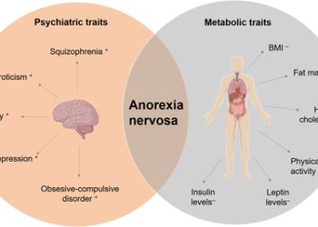 Diagnosis of Anorexia Nervosa