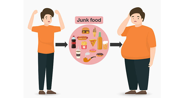 Junk food leading to obesity and diabetes