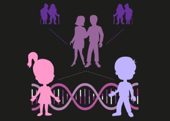 Genetic inheritance illustration showing causes of dwarfism