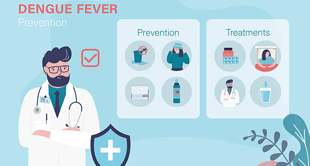 Illustrated guide showing prevention and treatment methods for dengue fever