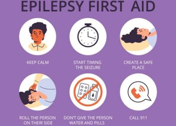 Infographic showing epilepsy first aid steps including seizure management