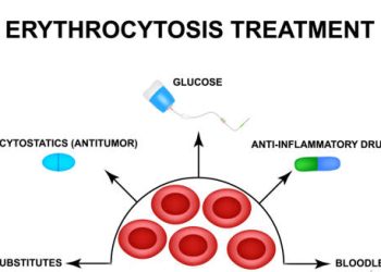 Diagram showing treatment options for erythrocytosis including bloodletting and medication