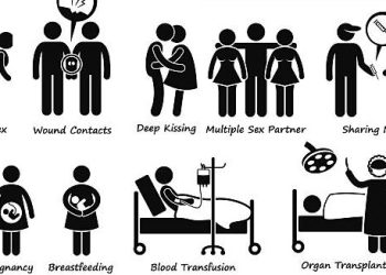 Illustration showing different modes of HIV transmission