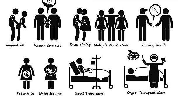 Illustration showing different modes of HIV transmission