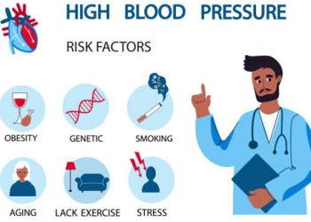 Illustration showing common causes of high blood pressure including obesity, genetics, smoking, and stress
