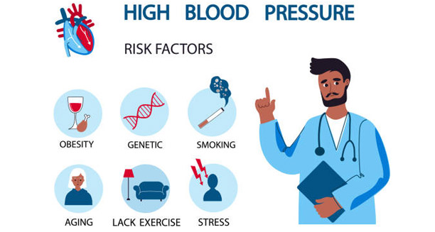 Illustration showing common causes of high blood pressure including obesity, genetics, smoking, and stress