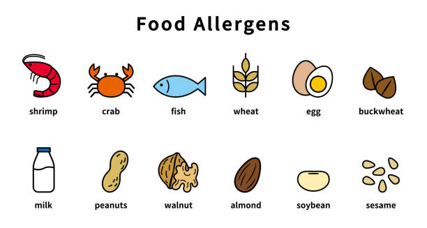 Common food allergens illustrated with icons