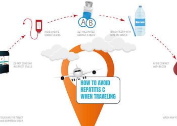 Infographic showing prevention tips for hepatitis C while travelling