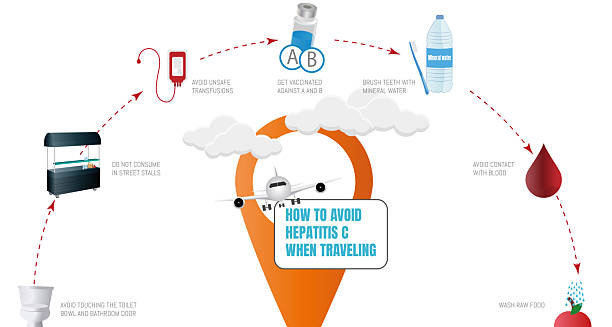 Infographic showing prevention tips for hepatitis C while travelling