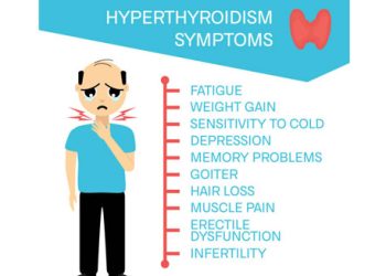 Illustration showing symptoms of hyperthyroidism with a distressed man and symptom list
