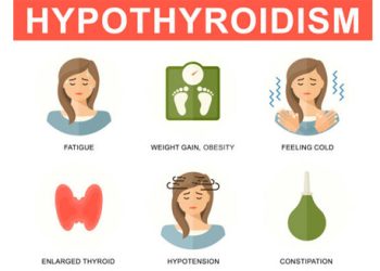Illustration showing symptoms of hypothyroidism including fatigue, weight gain, and constipation