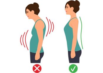 Symptoms of Kyphosis