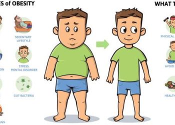 Causes of Metabolic Syndrome