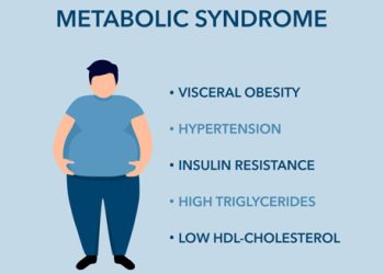 Overview of Metabolic Syndrome