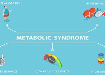 Prognosis of Metabolic Syndrome